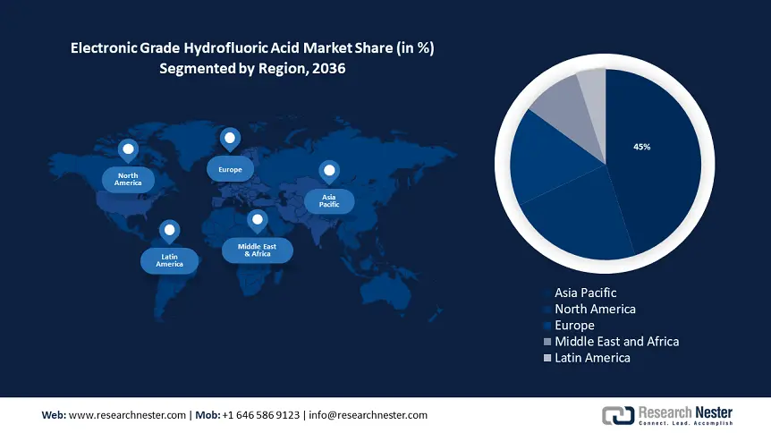 Electronic Grade Hydrofluoric Acid Market Region